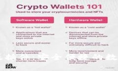 TPWallet网页版插件：安全便捷的数字资产管理工具