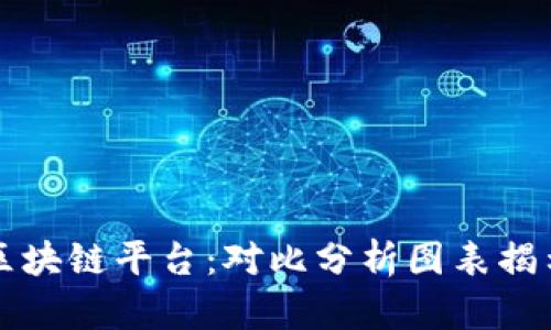 全面解析区块链平台：对比分析图表揭示行业潜力