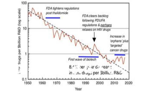 深入探讨国内主流区块链平台及其应用前景