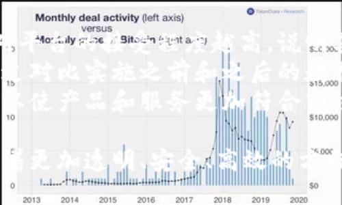 探索未来：区块链大数据监管平台的应用与挑战

区块链, 大数据, 监管平台/guanjianci

在快速发展的科技时代，区块链技术和大数据的结合为各行各业带来了新的机遇与挑战。尤其是在数据监管领域，区块链大数据监管平台的兴起被视为一种更为安全、高效的数据管理解决方案。本文将深入探讨区块链大数据监管平台的应用、挑战以及未来发展方向。

区块链大数据监管平台的概述
区块链是一种去中心化的数据库技术，其核心特征在于数据的不可篡改性和透明性。而大数据则涉及大量复杂数据的存储、管理和分析。将这两者结合，可以为数据的监管提供实时、透明和可追溯的解决方案。
区块链大数据监管平台主要用于各种行业的数据管理与合规性监控。在金融、医疗、供应链、政府等领域中，数据的安全性与隐私保护愈发重要，而传统的数据监管手段已经无法满足现代社会的需求。区块链技术的应用为数据的来源、处理和存储提供了新的保障。

典型应用案例分析
在金融领域，区块链大数据监管平台能够有效监控资金流动，预防洗钱和其它金融犯罪行为。例如，一些银行已经开始探索使用区块链技术来追踪交易记录，从而提高透明度并增强对可疑交易的即时检测能力。
在医疗健康行业，患者的数据隐私是极其重要的。区块链技术可以为患者提供对个人健康数据的控制权，同时允许医疗服务提供者获得必要的信息以进行治疗和研究。此外，区块链可以确保医疗数据在传输和共享过程中的安全性和完整性。
供应链管理也是区块链大数据监管平台的重要应用领域。通过追踪商品从制造到销售的每一个环节，企业可以在确保货物真实性的同时库存管理和降低运营成本。

未来的发展方向
在未来，区块链大数据监管平台将朝着更智能化和自动化的方向发展。随着人工智能和机器学习技术的进步，数据分析将更加高效且准确。同时，越来越多的企业和组织将加入到区块链网络中，促进数据共享和协作。
然而，技术的发展也意味着相应的法规和行业标准需要跟上步伐。为了更好地监管区块链大数据平台，政府和行业组织需要共同制定相应的监管政策，以确保平台的合法性和安全性。

常见问题解答

问题一：区块链大数据监管平台具体有哪些优点和缺点？
区块链大数据监管平台的优点主要体现在数据安全性、透明性和可追溯性等方面。由于区块链的去中心化特性，数据不易被篡改，从而提高了监管的可信度。此外，区块链技术可以记录所有操作的历史，提高了数据管理的透明程度。通过智能合约，监管平台可以实现自动化的合规性检查，减少人工干预，提高效率。
然而，区块链大数据监管平台也存在一些缺点。例如，区块链技术的复杂性可能导致技术门槛较高，用户和企业需要投入更多的时间和资源来进行学习和适应。此外，区块链网络的吞吐量在某些情况下可能不足以满足大规模实时数据处理的需求，这在金融和物联网等快速发展的领域尤其显著。

问题二：区块链大数据监管平台在不同领域的应用效果如何？
在金融行业，区块链大数据监管平台能够降低交易成本，提高交易透明度，增强客户对金融机构的信任度。此外，它还可以提供实时监测，快速识别异常交易和潜在的法律风险。
在医疗行业，患者不仅能更好地掌控个人数据的使用，还能在数据共享时确保隐私保护。采用区块链技术后，医疗服务提供者间的信息交换变得更加高效，此举有助于提高治疗效果和降低医疗开支。
在供应链管理中，运用区块链大数据监管平台能有效减少供应链中的欺诈行为，通过追踪商品的生产、运输及销售过程，确保所售产品的质量。此外，数据透明化还可以促进各参与方之间的合作，提升供应链整体效率。

问题三：区块链大数据监管平台在实施过程中面临哪些挑战？
尽管区块链大数据监管平台的潜力巨大，但其实施依然面临许多挑战。最主要的挑战之一是技术的标准化。目前，不同的区块链网络采用了不同的技术框架、编程语言和协议，这导致了互通性和兼容性的问题。
此外，法规和政策的不确定性也是实施过程中的一大问题。在很多国家和地区，关于区块链技术的监管政策仍在逐步完善中，企业在使用这种新技术时需要面对法律风险。
此外，用户对新技术的接受程度也是一个考量因素。对于某些行业，特别是传统行业，转型升级的阻力可能较大。这需要各方共同努力，以推动区块链技术在更广泛的领域中的应用。

问题四：如何评估区块链大数据监管平台的效果？
评估区块链大数据监管平台的效果需要从几个方面进行考虑。首先，可以通过监测平台的用户参与度和数据交互频率来判断其活跃度。用户对平台的接受程度越高，说明其应用效果越好。
其次，平台所提供的数据透明度和实时监测能力也非常重要。有效的监管平台应该能够快速识别和响应可疑活动，保障用户及行业的利益。通过对比实施之前和之后的数据监测结果，企业可以量化监管平台的成效。
最后，通过用户反馈和案例研究，能够更好地了解区块链大数据监管平台的实际应用情况及其对行业的影响。这可以帮助企业不断进行改进，以使产品和服务更加符合市场需求。

综上所述，区块链大数据监管平台代表了科技发展与数据管理的未来趋势。虽然依然面临许多挑战，但其越来越广泛的应用表明，行业正在朝着更加透明、安全、高效的方向发展。这一领域仍有巨大的拓展空间，值得各方继续关注和探索。