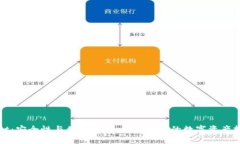 TPWallet：安全性与优势详解，让您放心的数字资产
