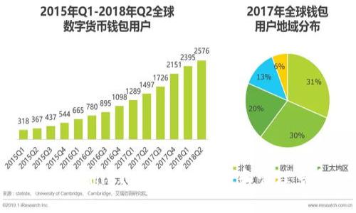 如何在TPWallet上安全地登录和管理多个账户