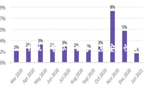 区块链平台商家是指利用区块链技术为其业务增值的商业实体。这些商家通常通过区块链网络进行交易、信息共享、契约执行等，以提高透明度、安全性和效率。区块链作为一个去中心化的账本技术，能够使商家在交易中减少中介成本，实现更快速和安全的交易流程。

## 区块链平台商家的崛起：未来商业的新机遇