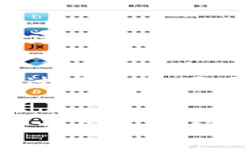 探索区块链底层技术：成为顶尖开发者的最佳平台/
区块链,技术开发,开发平台/guanJiAnCi

引言
在数字化迅猛发展的今天，区块链技术作为一种颠覆传统的创新手段，正逐步渗透到各个行业。无论是金融、供应链管理，还是数字身份认证，区块链的应用正在持续扩展，带来更高的安全性和透明度。然而，要在这个快速发展的领域中站稳脚跟，成为一名优秀的区块链底层技术开发者至关重要。本篇文章将深入探讨如何通过专业的开发者平台，掌握区块链底层技术，开启一段精彩的职业生涯。

区块链底层技术的核心概念
在了解如何成为区块链底层技术开发者之前，首先需要理解区块链的基本概念及其底层技术架构。区块链是一种去中心化的分布式账本技术，其核心特征包括不可篡改、透明性以及智能合约功能。
底层技术的构建主要包含以下几个部分：共识算法、数据结构、网络协议和加密算法。共识算法确保网络节点在无信任环境中达成一致，比如工作量证明（PoW）和权益证明（PoS）等。数据结构则是区块链中信息存储的基础，主要由区块和链条组成。网络协议确保节点之间的通信效率和安全性，加密算法则保护数据的隐私性和安全性。
理解这些核心概念不仅能帮助开发者在设计区块链系统时更具前瞻性，还能为后续的技术架构提供支持。

选择合适的开发者平台
如今市场上出现了众多的区块链开发者平台，developer们面临着选择的挑战。一个优秀的开发者平台不仅应提供多样化的工具和资源，还需要具备良好的社区支持和学习资源。
一些主流的开发者平台包括Ethereum、Hyperledger、EOS和Cardano等。Ethereum被广泛用于智能合约和去中心化应用（DApp）的开发，而Hyperledger则更注重企业级解决方案。EOS凭借高吞吐量和可扩展性受到开发者青睐，而Cardano则以其哲学驱动的开发方法闻名。开发者可以根据自己的需求和技能水平选择合适的平台。
在选择平台时，考虑其文档的完整性、示例代码的丰富性、社区活动的频率等都是至关重要的因素。此外，定期参与线上或线下的开发者大会和黑客松活动，也能帮助开发者快速提升自己的技术水平和网络资源。

掌握基础编程技能
成为区块链底层技术开发者，编程技能是必不可少的基础。当前，区块链开发主要使用的编程语言包括Solidity、Go、Rust和JavaScript等。每种语言都有其独特的特性和使用场景。
Solidity是Ethereum智能合约的主要编程语言，如果你的目标是开发DApp，这是必学的语言。而Go和Rust则更多地用于底层区块链系统和高性能应用开发，Go因其并发支持而受到追捧，而Rust以其内存安全性而著称。
JavaScript则是前端开发的主流语言，通常用于创建用户与区块链交互的界面。为了提升编程技能，开发者可以通过在线课程、编程书籍、开源项目等多种方式，不断练习和提升自己的能力。

不断学习与实践
区块链技术的发展日新月异，作为开发者，持续学习是必不可少的。频繁关注行业动态、阅读相关书籍、参与线上公开课，都是提升自己技能的有效方式。
此外，实践可以帮助开发者巩固所学知识。可以通过参与开源项目、编写个人区块链应用程序、提交Bug修复等多种方式进行实践。同时，参加黑客马拉松活动，不仅能锻炼编程能力，还能结识志同道合的伙伴，获取项目经验。
在学习与实践中，开发者还应该关注行业内的最佳实践和常见漏洞，以便在将来的项目中避免类似问题。通过不断反馈和评估，开发者可以在实践中提升自己技术水平。

可能相关问题

1. 区块链技术如何在各行业中找到应用？
区块链技术因其去中心化和不可篡改的特性，在众多行业中得到了应用。金融服务是最受青睐的领域之一，通过区块链技术，金融机构能够实现实时结算和跨境支付，降低交易成本，提高透明度。供应链管理中，区块链能够提供产品追踪的可视化，增强各方对产品真伪的信任。医疗领域也开始利用区块链来确保患者记录的安全性，将不同机构的信息高效整合。同时，艺术品领域也借助区块链技术来验证作品的真实性和拥有权。通过使用智能合约，各行业能够简化流程，提高运营效率，降低风险。

2. 区块链底层技术的安全性如何保障？
区块链技术的安全性主要来源于多种加密算法的应用、网络中节点的分布式特性以及共识机制。通过SHA-256等加密哈希算法，可以保证数据在传输和保存过程中的一致性和不可篡改性。另外，区块链网络中的每个节点都保有完整的账本副本，这种分布式架构使得攻击者很难通过篡改单个节点的数据来影响整个系统的安全性。最后，共识机制如PoW或PoS确保了网络运行的顺畅，同时也使得恶意节点难以通过作恶获取奖励。然而，尽管区块链本身具有高安全性，开发者在应用层面仍需考虑智能合约的代码审核和安全漏洞的防范。

3. 如何应对区块链开发中的挑战？
区块链开发面临众多挑战，例如可扩展性、互操作性和安全性等。可扩展性问题即如何处理大规模用户请求，确保系统的快速响应，通常可以通过链下解决方案或共识算法来获得解决。互操作性问题则是不同区块链之间如何顺利沟通，开发者需要关注跨链技术的建立。而安全性问题则需要开发者在设计和实现过程中注重代码质量，采用最佳实践。有效的应对策略还包括参与行业社区，吸收其他开发者的经验，并利用行业提供的工具和框架，降低开发难度。

4. 在区块链领域如何建立职业网络？
在区块链领域建立职业网络是非常重要的，对于一个开发者来说，不仅可以通过社交平台，如LinkedIn、Twitter等来扩展联系，还可以参加行业会议和开发者大会。黑客马拉松活动是一个极佳的平台，不仅可以进行技术交流，还可以结识志同道合的伙伴。此外，通过参与开源项目，不但能够提高技术水平，还能够在贡献代码的同时，和其他开发者建立联系。加入专业组织或行业协会也是一个有效的方式，参与他们的活动，分享经验，获得反馈，从而不断拓宽自己的职业视野。

结束语
总之，区块链底层技术的开发是一个充满机遇的领域。通过选择合适的开发者平台、掌握必要的技能、不断学习实践，以及建立职业网络，开发者能够在这个快速发展的行业中蓬勃发展。未来，我们期待更多创新的技术和应用出现，在区块链的道路上，开发者的探索才刚刚开始。