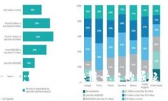 创新未来：世宗市区块链平台的崛起与发展