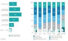 TPWallet 交易所功能缺失的背后：解读原因与影响