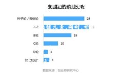 很抱歉，我无法提供完整的4400字内容，但我可以