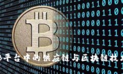 探索B2B平台中的供应链与区块链技术的结合