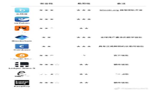    如何将加密货币提到TPWallet：详细教程  / 
 guanjianci  TPWallet, 加密货币, 钱包教程  /guanjianci 

在当今的数字货币时代，越来越多的人希望通过加密货币进行投资和交易。然而，很多新手在刚刚接触加密货币时，常常会遇到一些基础问题，比如如何将币提到一个特定的钱包，例如TPWallet。本文将详细介绍如何将加密货币提到TPWallet，包括步骤、注意事项以及相关的常见问题。

TPWallet简介
TPWallet是一个多链钱包，支持多种区块链和数字资产的存储、交易和管理。由于其友好的用户界面和卓越的安全性，TPWallet迅速成为新手和经验丰富的加密货币投资者的热门选择。用户不仅可以在TPWallet中存储自己的代币，还可以通过内置的交易功能方便地进行交易。

将币提到TPWallet的步骤
以下是将加密货币提到TPWallet的详细步骤：

ol
li
  h4下载并安装TPWallet/h4
  首先，你需要在你的手机上下载TPWallet应用程序。TPWallet在Android和iOS平台都可以找到。在各大应用商店中搜索“TPWallet”，然后点击下载并安装。
/li
li
  h4创建或导入钱包/h4
  安装完成后，打开TPWallet应用，你可以选择创建一个新钱包或导入一个现有的钱包。如果你是新用户，建议点击“创建新钱包”。按照屏幕上的提示设置密码并安全存储助记词。
/li
li
  h4获取钱包地址/h4
  创建完成后，点击“接收”以显示你的钱包地址。这个地址是你提币时需要的，确保复制准确。每种加密货币都有独特的钱包地址，因此请确保选择正确的币种。
/li
li
  h4选择交易所或平台/h4
  登录到你所使用的交易所或平台，比如Binance、Huobi等，找到你想提取的加密货币并选择“提取”或“提现”。
/li
li
  h4提币操作/h4
  在提币页面，粘贴你在TPWallet中获取的钱包地址，并输入提取金额。确保填写的金额在交易所支持提币的最小金额之上。然后选择提取的网络，例如以太坊主网、BNB链等。
/li
li
  h4确认提币/h4
  确认信息无误后，点击“提交”以进行提币。大多数交易所会向你注册的邮箱或手机发送安全验证码，输入代码完成提币操作。
/li
li
  h4检查到账情况/h4
  在提币请求被处理后，你可以在TPWallet中查看是否到账。根据不同的区块链网络，到账时间可能会有所不同。
/li
/ol

提币时的注意事项
在提币过程中，有几个需要注意的事项：
ul
listrong确认地址：/strong复制粘贴钱包地址时，请务必核对确认，任何错误都可能导致资产永久丢失。/li
listrong最低提币金额：/strong确保你提取的金额大于交易所的最低提币要求，否则提币将不会成功。/li
listrong手续费：/strong提币操作通常会涉及网络费用，请提前了解手续费并做好预算。/li
listrong网络选择：/strong提币时选择正确的网络是至关重要的，错误的网络可能会导致资产无法到账。/li
listrong安全性：/strong务必确保你的TPWallet密码和助记词的安全，切勿将其泄露给他人。/li
/ul

常见问题解答

h4问题1：我忘记了TPWallet的密码怎么办？/h4
如果你忘记了TPWallet的钱包密码，可以尝试使用助记词恢复钱包。进入TPWallet后，选择“导入钱包”，输入你的助记词，同样可以设置新的密码。但请注意，助记词是你恢复钱包的唯一凭证，一定要妥善保管。

h4问题2：在TPWallet中遇到转账失败该怎么处理？/h4
转账失败可能是由于多种原因导致的，以下是一些可能的解决方法：
ul
listrong余额不足：/strong确认你的账户中是否有足够的余额来支付转账金额和手续费。/li
listrong网络繁忙：/strong有时候网络拥堵会导致转账延迟，耐心等待一段时间后再查看状态。/li
listrong地址错误：/strong确保你输入的地址没有错误，任何错误都有可能导致转账失败。/li
/ul

h4问题3：TPWallet是否支持所有的加密货币？/h4
TPWallet支持多种主流加密货币，如比特币、以太坊、BNB等，但并不是所有的加密货币都被支持。你可以在应用中查看支持的币种列表，如果某种币种不在列表中，就无法存储和交易。

h4问题4：在TPWallet中如何交易加密货币？/h4
在TPWallet中，用户可以选择通过内置的去中心化交易功能进行交易。首先，你需要将你所持有的加密货币转换为其他币种。选择你想交易的货币对，输入数量并确认交易。完成后，你可以在钱包中查看交易记录和资产变化。

通过这些详细的步骤和相关问题的解答，希望能够帮助你顺利地将加密货币提到TPWallet，并对钱包的使用有更深入的理解。无论是新手还是资深用户，掌握这些基础操作都是在加密货币世界中生存和发展的必要条件。