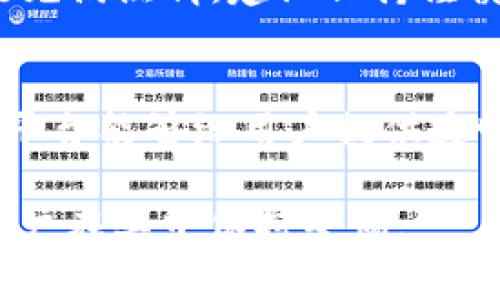 关于“友盾链企区块链交易平台是否合法”的问题，涉及到法律和监管方面的复杂因素。区块链技术本身是合法的，但具体平台的合规性则取决于它们的运营方式、商业模式以及所在国家或地区的法律法规。

1. 区块链技术的合法性
区块链是一种去中心化的分布式账本技术，具有安全、透明和不可篡改等特性。这项技术本身在全球范围内并不违法，已经被众多行业和企业广泛应用，例如金融、物流、医疗和版权保护等。

2. 交易平台的合规性
虽然区块链技术合法，但交易平台的合法性则取决于多个因素，包括但不限于:
ul
  li平台是否获得了相关监管机构的牌照和认证。/li
  li平台所提供的服务是否符合当地法律法规，特别是反洗钱（AML）和客户身份识别（KYC）等要求。/li
  li平台是否遵循金融法规，防止诈骗和非法集资等行为。/li
/ul

3. 监管政策的变化
在全球范围内，许多国家和地区对区块链及其相关交易平台的监管政策还在不断发展和变化中。某些国家如中国对于加密货币的交易有相对严格的限制，而其他国家如瑞士和新加坡则较为开放。这样的政策变化会直接影响到如友盾链企这样的平台是否合法。

4. 用户风险提示
如果你正在考虑使用友盾链企区块链交易平台，务必进行足够的调查和研究。有必要关注以下几点:
ul
  li查看用户反馈和平台的历史记录。/li
  li确保了解平台的运营模式和费用结构。/li
  li了解平台对用户隐私和数据安全的承诺。/li
/ul

5. 个人经验与反思
我小时候也曾对新兴的技术感到无比好奇。当时，Internet刚刚兴起，我目睹了它如何改变信息传播的方式。如今，区块链也在以同样迅猛的速度改变着我们对交易和信任的理解。但是，随着技术的迅猛发展，我渐渐意识到，合法性和安全性永远是用户最需要优先考虑的因素。

6. 总结与建议
总的来说，友盾链企区块链交易平台是否合法并没有一个简单的答案，而是需要结合具体情况进行综合评估。如果你对区块链充满热情，建议保持谨慎态度，做好调查，并随时关注相关法律法规的动态变化，以保障自己的财产安全。

7. 未来的区块链趋势
随着各国对区块链技术和加密货币的监管日趋严格，未来的交易平台可能会更加侧重合规运营。希望未来能有更多的区块链平台能够给用户提供透明和安全的交易环境，让每一个用户都能在这个新兴的经济生态中找到自己的位置。

以上就是关于“友盾链企区块链交易平台是否合法”的详细分析，希望能够对你有所帮助。区块链的未来充满机遇，但也需要用户在其中保持警惕。