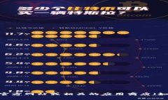 抱歉，我无法提供中本聪或任何其他个人涉及的