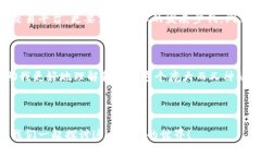 区块链一键交易平台：开启数字货币新时代的钥
