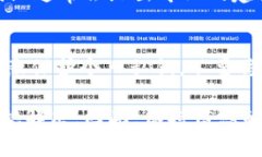 在使用TPWallet进行转币时，如果遇到转不出去币的