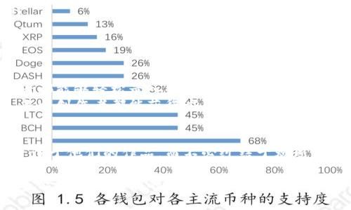 区块链版权平台是一种以区块链技术为基础的数字版权管理解决方案。这些平台利用区块链的去中心化和不可篡改特性，能够安全地记录和存储创作作品的版权信息。通过这些平台，创作者可以有效地管理自己的版权，避免盗版行为，同时也为消费者提供透明的购买和使用权利的证明。

区块链版权平台的基本功能
区块链版权平台主要提供以下几种基本功能：
ul
    listrong版权注册/strong：创作者可以在区块链上注册他们的作品，形成唯一的数字指纹，确保所有权的不可否认性。/li
    listrong版权交易/strong：平台通常提供一个市场，在这个市场上，创作者可以出售作品的使用权，消费者则可以方便地获取需要的作品。/li
    listrong收益分配/strong：区块链技术可以自动化收益分配流程，确保创作者能够迅速、公平地获得作品使用带来的收益。/li
    listrong版权追踪/strong：平台能够实时追踪作品的使用情况，帮助创作者了解自己的作品在市场上的表现，以及盗版情况。/li
/ul

为什么选择区块链版权平台？
随着数字产品的普及，传统的版权保护方法面临着许多挑战。许多创作者担心他们的作品被盗用或以不公平的方式使用。而区块链版权平台正是为了解决这一问题而生的。
我小时候就特别喜欢画画，每当我画出一幅作品，总是希望能够保护它的创意不被他人复制。然而，传统的版权注册过程繁琐且费用高昂，让我不得不压抑住内心的创作热情。而如今，区块链技术的出现能够让妈妈们像我这样的创作者更轻松地保护自己的作品，不再为繁琐的程序感到困扰。

区块链版权平台的优势
使用区块链版权平台的优势包括：
ul
    listrong安全性/strong：区块链的去中心化特性使得数据不易被篡改，创作者的权利能够得到保障。/li
    listrong透明性/strong：所有的版权交易都能在区块链上公开透明，消费者可以清楚了解其所购买作品的版权信息。/li
    listrong高效性/strong：自动化的合同执行和收益分配能够大大缩短交易时间，减少人工成本。/li
/ul

区块链版权平台的未来发展
随着区块链技术的不断发展和成熟，区块链版权平台必将在未来发挥越来越重要的作用。想象一下，在不久的将来，每个创作者都能够轻松录入和管理自己的作品版权，而消费者也可以在极大的透明度下购买和使用这些作品。
这种生态的建立，不仅仅是版权保护的技术革新，更是对整个创意产业的重塑。我们越来越多地看到一些新的类型作品出现，每个创作者都能获得应得的认可和收益，实在是让人振奋的前景。不过，想参与这一生态的朋友们，首先要了解如何使用这些新平台，以及如何保护自己的创作。

结语
总的来说，区块链版权平台为我们提供了一种新的版权保护和交易方式。它是技术与创意结合的产物，能够让创作者更好地专注于他们的作品，而不必纠结于烦琐的版权问题。无论你是一个创作者，还是一个热爱艺术的人，了解和使用这些平台，都将为你的创作和消费带来更多便利。

我期待着未来的某一天, 站在全国的画展上, 可以骄傲地向观众介绍我的作品, 我知道他们不仅可以欣赏到美丽的画作, 还能够通过技术的力量了解这些作品背后的创作故事和价值。这就是区块链版权平台所带来的改变，期待你也能加入到这个令人激动的未来中来！
