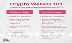 禅城区块链设计平台：改变我们生活的数字化未