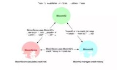 上海是中国的经济中心之一，近年来在区块链技
