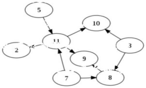 区块链的交易平台层出不穷，其中比较知名和交易量较大的平台有几个，以下是一些较为突出的区块链交易平台：

1. **Binance（币安）**：作为全球最大的加密货币交易平台之一，币安为用户提供了多种数字资产的交易服务。其交易量和用户数量均名列前茅，因而常被认为是“最大”的平台。

2. **Coinbase**：作为美国最大的加密货币交易平台，Coinbase以其用户友好的界面和安全性而闻名。它适合初学者和希望简单购买和交易数字货币的人。

3. **Kraken**：这是一个提供多种加密货币交易对的平台，以其安全性和透明度获得用户的广泛信任。

4. **Bitfinex**：这个平台以其高流动性和多种交易工具而闻名，吸引了许多专业交易者。

5. **Huobi（火币）**：作为亚洲最大的交易平台之一，火币在全球范围内都享有很高的知名度，提供多样的交易产品。

请注意，交易平台的再定义及其排名和受欢迎程度可能会随时变化，因此建议用户在选择平台时务必关注平台的安全、费用和信誉等因素。