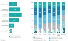 如何安全有效地管理您钱包中的几十亿代币？