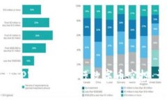如何利用TPWallet进行数字币空投：详细指南