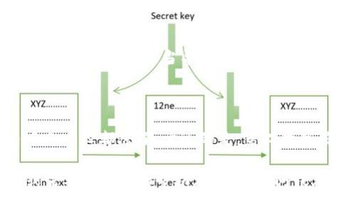 将Doggy币提到TPWallet（或任何其他钱包）通常涉及几个步骤。以下是一个基本的指南，帮助你了解如何操作。

### 步骤1: 准备你的TPWallet

1. **下载并安装TPWallet**：确保你已经在你的设备上下载并安装了TPWallet应用。如果你还没有账户，需要先创建一个。
   
2. **创建或导入钱包**：如果你是新用户，可以创建一个新钱包，或使用助记词导入已有的钱包。

3. **确认钱包地址**：在TPWallet中找到你的Doggy币地址。确保这个地址是正确的，因为地址错误会导致资金丢失。

### 步骤2: 从交易所提取Doggy币

1. **选择交易所**：登录你购买Doggy币的交易所（如Binance、Huobi等）。

2. **找到提现选项**：在交易所界面找到“提现”或“提币”的链接。

3. **填写提现信息**：
   - 输入你在TPWallet中的Doggy币地址。
   - 输入你想提取的数量。
   - 检查所有信息确保无误，地址要特别小心。

4. **确认提取**：按照交易所的步骤确认提取请求。一些交易所可能要求你进行二次验证（如邮箱、短信验证码等）。

### 步骤3: 等待交易确认

1. **查看交易状态**：在交易所查看提款状态，确认提款已被处理。

2. **检查TPWallet余额**：在TPWallet中查看余额，确认Doggy币是否到账。

### 注意事项

- **交易费用**：提币通常会有手续费，务必注意。
- **网络拥堵**：有时候区块链网络比较拥堵，可能会导致到账延迟。
- **地址正确性**：任何在此过程中的地址错误都会导致资金丢失。

### 补充建议

如果你从未提过币，第一次操作前，建议先小额测试。这样可以安全地确保整个流程的顺畅，避免因操作不当导致的损失。

### 个人经历分享

我记得我第一次尝试将币提到钱包时，心里充满了期待和紧张。不小心填错了地址，提币后几乎心都凉了。幸运的是，第二次我确保了地址的准确性，顺利将币提到了钱包里，这让我感受到了一种成就感和成功的喜悦。

希望这篇指南能够简单明了地帮助你成功将Doggy币提到TPWallet！如果你有更多问题或需要更详细的帮助，欢迎随时问我。