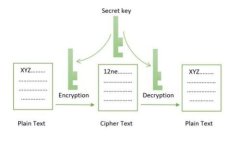 如何利用区块链技术从接任务平台中赚钱？探索