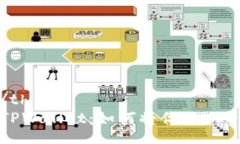 table   tr       th/th       tdTPWallet：如何将你的USDT轻