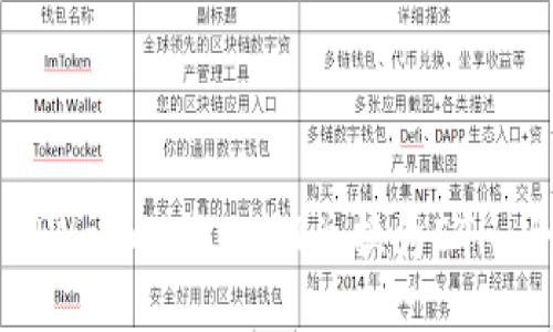如何通过TPWallet将USDT兑换为ETH：全方位指南