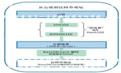 区块链技术存储平台的深入探讨与实践价值区块