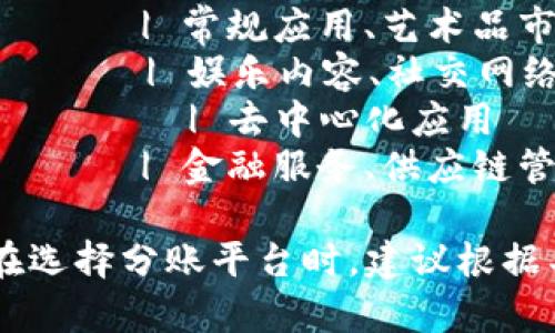 区块链分账平台的排名可以基于多种因素，比如用户量、交易速度、手续费、开发者支持等。以下是一些较受欢迎的区块链分账平台的排名表，供参考：

| 排名 | 平台名称        | 主要特点                       | 适用场景                    |
|------|----------------|--------------------------------|-----------------------------|
| 1    | Ethereum       | 智能合约、去中心化应用       | DApp开发、ICO               |
| 2    | Binance Smart Chain | 低手续费、高速交易         | DeFi、交易所平台            |
| 3    | Solana         | 高吞吐量、低延迟             | NFT、DeFi                    |
| 4    | Cardano        | 科学哲学基础、可分层设计      | 企业级区块链解决方案        |
| 5    | Polkadot       | 跨链互操作性                  | 多链生态构建                |
| 6    | Avalanche      | 高速确认时间、可扩展性        | 金融产品开发、企业应用    |
| 7    | Tezos          | 通过治理协议自我修正         | 常规应用、艺术品市场       |
| 8    | Tron           | 高性能、低成本交易            | 娱乐内容、社交网络        |
| 9    | Cosmos         | 生态系统互联性                | 去中心化应用                |
| 10   | Algorand       | 高性能、快速交易确认          | 金融服务、供应链管理      |

请注意，这些排名会随着市场动态和技术进步而变化，因此在选择分账平台时，建议根据具体需求进行深入研究，以及留意最新的数据和趋势。