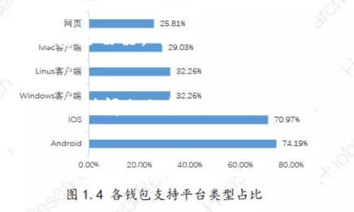 在将SHIB代币提币到TPWallet时，如果你遇到无法看到代币的问题，可能是因为以下几个原因。接下来，我将为你详细介绍可能的解决办法，帮助你找到确保代币正确显示的解决方案。

1. 检查网络选择
首先，确保你在TPWallet中选择了正确的区块链网络。例如，SHIB（Shiba Inu）主要基于以太坊网络，因此需要确认你在TPWallet中已选择Ethereum网络。如果选择了错误的网络，代币可能不会显示。

2. 等待交易确认
在提币后，尤其是在高流量时期，区块确认可能需要一些时间。你可以通过区块链浏览器（如Etherscan）检查你的交易状态。只需输入你的钱包地址或者交易哈希，就能看到交易是否成功并已确认。

3. 添加代币合约地址
有时即使代币已经成功到达你的TPWallet，你也可能需要手动添加该代币。例如，SHIB的合约地址为“0x95aD61b0a150d79219E81cE3E9cF24c15B0D5D9B”。在TPWallet中，你可以通过“添加代币”功能输入这个地址，以便代币能够显示出来。

4. 更新TPWallet版本
如果你使用的TPWallet版本较旧，可能会导致显示问题。确保你的应用程序更新到最新版本，以包含最新的代币和功能。更新后重启应用程序可能会有所帮助。

5. 网络连接问题
有时，网络连接不稳定也可能导致代币不显示。确认你的设备连接到互联网并且信号稳定，尝试重新连接或重启路由器，确保获取及时的数据更新。

6. 联系客服
如果经过上述步骤还是无法解决问题，不妨联系TPWallet的客服支持。他们可以为你提供专业的帮助，协助你找到问题的根源。例如，他们可以检查你的账户状态，确认代币是否在正确的地址上。

结语
在处理加密货币时，保持冷静和耐心是非常重要的。代币提币后未能立即显示的情况并不罕见，通过上述方法，通常能够找到并解决问题。希望你能尽快看到你提取的SHIB代币，并在区块链的世界中畅行无阻！