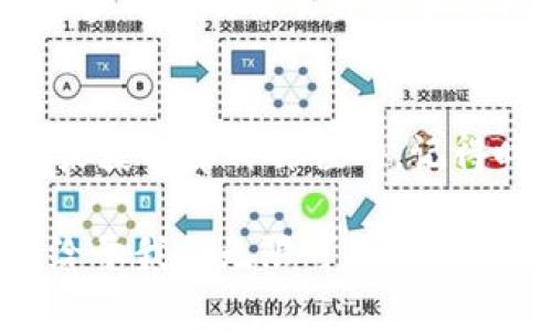 关于TPWallet（或任何类似数字钱包）的免费空投，一般来说，空投是指向持有特定加密货币的用户分发代币的活动，通常是为了推广某个项目或产品。然而，空投的代币是否能够“追得回”，即是否能够以某种方式回收或兑换成其他资产，取决于多个因素。以下是一些常见的情况和建议：

1. 什么是空投？
空投是一种常见的营销策略，尤其在加密货币领域。项目方通过向特定用户或持币者发送免费代币，来增强其生态系统的使用率和知名度。用户通常需要完成一些简单的任务，如关注社交媒体账号、加入Telegram群组、持有特定代币等，才能参与空投活动。

2. 如何参与TPWallet的空投？
在TPWallet的空投活动中，用户可能需要持有TP钱包的代币或参与特定的社交活动。具体的参与方式会在官方的公告中详细说明。在我参与一些空投时，我也曾经历过类似的步骤。例如，为了获得一些代币，我曾花时间去关注某个项目的Twitter页，整个过程既有趣又充满期待。

3. 空投代币的价值
空投的代币在上线初期可能并没有任何市场价值，然而随着时间的推移和项目的发展，它们有可能会增值。我记得有一次我通过空投获得了一些新兴代币，最初价值微乎其微，但随着项目的成功，它们的价值飞速增长，让我惊叹不已。

4. 能否追得回？
如果你想“追得回”这些空投代币，关键在于了解每一个代币的流动性和市场需求。某些代币可以在加密货币交易所中进行兑换，而另一些可能会面临更大的挑战。如果空投的代币在钱包中显示为“待确认”或“未上架”，用户可能需要耐心等待或关注该项目的官方发布。就我个人而言，我曾经为了追踪空投代币的市场表现，安装了几款加密货币监控应用，这样我能及时获得相关信息。

5. 风险需要注意
任何涉及投资的活动都有其风险。空投虽然看似免费，但投资者往往需要小心项目的真实性与合规性。在我的经验中，我曾参与过几个活动，后来发现项目背后并没有实际的团队与业务。选择信誉好的项目参与空投，是保护自己资产安全的重要一步。

6. 加入社群的价值
参与空投活动的同时，不妨考虑加入相关社群。这不仅能让你获得最新信息，还能结交志同道合的朋友。在我参与的空投活动中，QQ群或Telegram群组常常成为信息获取的宝库，许多成功的交易建议和市场分析都在这些地方分享。

7. 总结与建议
总的来说，TPWallet的免费空投能否追得回，取决于多个因素，包括代币的市场表现、流动性以及项目的可靠性。如果您能够保持关注并适时参与，那么您的空投代币是有可能在未来获得某种价值的。记得时刻保持警惕，明确风险，理性参与，才能在这个充满机会的市场中稳步前行。

在探索加密货币的道路上，期待并抓住机会至关重要。在整个过程中，我们不仅仅是在追逐数字资产，更是在与新兴科技和未来趋势的亲密接触。每一次空投都是一个全新的机会，给予我们无限可能。