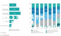 biaozi区块链通道与平台的创建：从基础到实践/