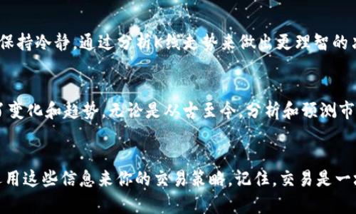 如何在TPWallet上查看K线图：新手指南与实用技巧
TPWallet,K线,加密货币/guanjianci

引言
在如今的数字货币交易中，K线图是分析市场趋势的重要工具。无论是新手还是资深交易员，都能从中获得大量的市场信息。对于使用TPWallet的用户来说，了解如何查看K线图则显得尤为重要。今天，我们就来探讨一下如何在TPWallet上查看K线图，并分享一些实用技巧和个人体验。

什么是K线图？
K线图，又称蜡烛图，是一种用于描述价格波动的图表，每根K线代表特定时间段内的开盘价、收盘价、最高价及最低价。通过观察K线图，我们可以有效判断市场的趋势和价格走势。这种图表在股票和加密货币交易中应用广泛，能够帮助交易者做出更明智的决策。

TPWallet简介
TPWallet是一款广受欢迎的数字货币钱包，支持多种加密货币的存储、兑换和交易功能。除了安全可靠的资产管理外，TPWallet还提供了丰富的市场分析工具，包括K线图，让用户可以更方便地跟踪和分析市场动态。

如何在TPWallet查看K线图
在TPWallet上查看K线图并不是一件难事，下面是一些详细步骤，帮助你轻松上手：

h4第1步：下载并安装TPWallet/h4
首先，你需要在应用商店中下载并安装TPWallet。安装完成后，打开TPWallet，注册账户并完成相关的安全设置。

h4第2步：登录账户/h4
完成注册之后，以你的账户信息登录TPWallet。在登录后，你将看到一个友好的用户界面，其中包含资产、市场和交易等功能模块。

h4第3步：进入市场模块/h4
在首页找到“市场”模块，点击进入。这里你将看到各类加密货币的实时价格和成交量等信息。

h4第4步：选择需要查看的加密货币/h4
在市场页面，选择你希望查看K线图的加密货币。例如，如果你对比特币的走势感兴趣，可以点击“比特币”图标进入其详细页面。

h4第5步：查看K线图/h4
进入比特币页面后，找到“K线”选项，通常它位于详细信息的下方。点击“K线”，就会出现该币种的K线图，时间周期可以选择（例如1分钟、5分钟、1小时、1天等），你可根据需要进行调整。

为何要关注K线图？
在接触加密货币交易的过程中，我也曾对K线图有过困惑和好奇。通过不断学习和实践，我逐渐领悟到，K线图不仅仅是个体交易的工具，它更是整个市场心理的反映。当我看到K线图的走势时，能够感受到市场中参与者的情绪波动，像是与一个无形的人群对话。

实用技巧与个人体验
在使用K线图的过程中，我总结出了一些实用的小技巧，分享给大家：

h41. 学习基本图形与形态/h4
理解不同K线形态所反映的市场情绪是非常重要的。例如，长上影线的K线通常表示卖压，可能意味着市场即将反转。在我刚开始交易时，看到这样的K线形态时，虽然感到困惑，但随后透过学习书籍和网络课程，逐步掌握了这些基本知识。

h42. 结合其他指标进行分析/h4
仅依靠K线图并不足以做出准确的投资决策。我通常会结合其他技术指标进行综合分析，比如移动平均线、MACD等。有了多方面的信息，我的交易方案会更加充实。这些技术分析工具让我体验到加密交易的乐趣和挑战。

h43. 保持冷静与理性/h4
众所周知，市场瞬息万变，参与者的情绪往往会影响决策。在我的交易经历中，时常会有急于出手和恐慌卖出的冲动。掌握K线图后，我学会了保持冷静，通过分析K线走势来做出更理智的决策，而不是随波逐流。正是这些经历让我明白，交易不仅仅是资金的投入，更是智慧与情绪的较量。

文化关联性与未来展望
在加密货币时代，K线图如同一个窗口，让我们窥见市场的脉动。这让我不禁到传统金融市场的变化与发展。比如，中国古代的“易经”也强调了变化和趋势。无论是从古至今，分析和预测市场趋势一直是人类追求的目标。而K线图的出现，无疑为我们提供了一个现代的视角，帮助我们更好地理解和适应这个快速变化的数字世界。

结语
总之，无论你是使用TPWallet的新手还是老手，K线图都是一个不可或缺的工具。通过本篇文章，希望你能够理解如何查看K线图，以及如何运用这些信息来你的交易策略。记住，交易是一场心智和技术的较量，保持学习与进步，才能在这条道路上走得更远。