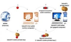 如果你在使用TP Wallet时遇到登陆后不显示币和余