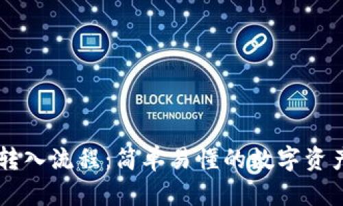 TPWallet转入流程：简单易懂的数字资产管理指南