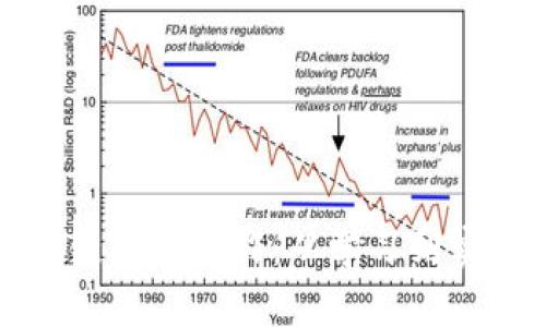 如何切入区块链平台工作：从学习到实践的实用指南