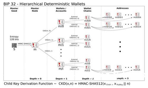 如何解决TPWallet重新登录后找不到币的问题？