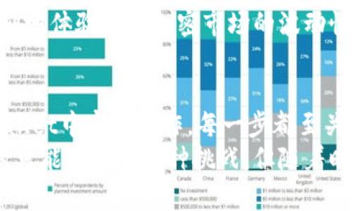    如何在TPWallet中设置流动性添加的滑点  / 
 guanjianci  TPWallet, 流动性, 滑点  /guanjianci 

引言
在当今的区块链世界中，流动性质押已成为投资者和交易者获取被动收益的重要方式。在众多去中心化钱包中，TPWallet因其简单易用和安全性而受到广泛欢迎。然而，添加流动性时，滑点的设置常常让许多新手用户感到困惑。本文将深入探讨如何在TPWallet中设置流动性添加的滑点，并分享一些个人的经验和见解。

了解滑点的含义
滑点是指在交易过程中，由于市场波动导致的实际成交价格与预期价格之间的差异。简单来说，就是你希望以某个价格买入或卖出资产，但因为某些原因，实际交易的价格比你预期的要高或低。尤其是在流动性较低的情况下，这种现象更加明显。
在我最初接触加密货币时，也曾因滑点问题而感到困惑。记得那是我第一次通过去中心化交易所（DEX）进行交易，期望以一个价格买入某种代币，但最终成交时却发现价格已经变化，心中不免有些失落。这让我意识到，设置合适的滑点范围，能够帮助我在高波动性市场中更好地把握交易机会。

TPWallet的滑点设置
在TPWallet中，设置滑点其实相当简单。首先，你需要在钱包中选择要提供流动性的交易对。这里以ETH和USDT为例进行说明。
ol
li打开TPWallet，选择“交易”选项卡。/li
li找到你希望添加流动性的交易对（如ETH/USDT）。/li
li在流动性添加页面，你会看到一个“滑点”设置的选项。通常，系统会给出默认的滑点设置。/li
/ol
默认的滑点设置虽能应对一般情况，但在市场波动较大的时候，可能会导致你的一些交易无法顺利完成。因此，我建议在添加流动性时，观察市场动态并适时调整滑点范围。通常情况下，将滑点设置为1%至3%是比较常见的选择。

个人经验分享
我曾经在市场极其波动时添加流动性，结果滑点设定过低，导致交易未能达成。这让我意识到，只有在了解市场行情的基础上，才能有效地调整滑点。每次我在TPWallet中尝试新币的流动性添加时，首先会检查该币种的市场数据，了解其交易量及波动情况。这个过程让我觉得投入更有价值，心态也变得更加成熟。
此外，我还注意到，选择流动性较高的资产进行添加，往往能够降低滑点造成的影响。例如，在ETH和USDT之间进行流动性添加，就可以得到更加稳定的交易体验。

如何监测滑点影响
在设置了滑点之后，如何监测其影响也至关重要。TPWallet会自动更新你的交易信息，你可以实时查看流动性的变动情况。在流动性提供后，要定时检查自己在流动池中的收益情况以及资产的实时价值。这不仅可以帮助你了解市场波动，还能及时作出调整。
例如，我发现，当我监视某个新兴项目的流动性时，及时调整滑点与风险管理相结合，这让我成功地获取了数次收益。在这个过程中，也让我更深刻地体验到了加密市场的波动性与投资的乐趣。

总结
流动性添加的滑点设置虽然是一个看似简单的步骤，但却是确保交易成功的关键因素之一。作为新手，从了解滑点的基本概念开始，再到在TPWallet中实际操作，每一步都至关重要。通过不断学习和实践，逐步掌握滑点设置的技巧，可以让你在流动性市场中游刃有余。
最后，作为一个加密货币的参与者，我鼓励大家始终保持对市场的敏锐观察，善于总结经验教训，不断完善自己的交易策略。虽然初入这一领域时可能会碰到各种挑战，但随着时间的推移和经验的积累，你会发现加密市场的无限可能性，以及其中蕴藏的巨大收益。