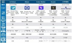 关于TPWallet中波场USDT无法转出的问题，我们可以
