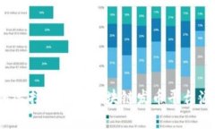 如何选择合适的区块链发币平台源码？
