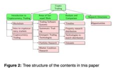 如何选择适合的区块链平台供应商：实用指南与