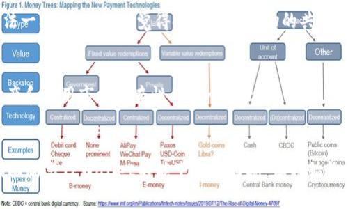 为什么TPWallet在苹果设备上无法下载？深度解析与解决方案
TPWallet, 苹果手机, 应用下载/guanjianci

引言
在如今这个数字化发展的时代，钱包类应用的实用性越来越凸显，其中TPWallet因其低交易费用和便捷的用户体验而受到众多用户的青睐。不过，最近不少苹果手机用户却发现，TPWallet在App Store上无法下载。这让人十分困惑，究竟是什么原因导致这一现象？在这篇文章中，我们将对此进行详细解析，并提供一些解决方案。

一、TPWallet简介
TPWallet是一款支持多种数字资产管理的钱包应用，它不仅具备存储、转账等基本功能，还提供了DeFi（去中心化金融）相关服务，帮助用户实现资产增长。因此，该应用受到了越来越多用户的关注。作为年轻人中向往数字资产自由管理的一员，我也曾尝试使用TPWallet来管理自己的加密资产，这让我感受到数字货币时代的便利和新生机。

二、苹果设备无法下载的原因
关于TPWallet不能在苹果设备上下载的问题，可能有以下几个原因：

h41. 区域限制/h4
某些应用可能会因为法律或政策原因，在特定地区的App Store中下架。这让我想起了我小时候在使用一些游戏时，地区限制常常让我无法体验到最新的游戏内容；而如今，数字资产应用也会受到同样的限制。

h42. 应用审核问题/h4
苹果公司对于上架的应用有着严格的审核流程。如果TPWallet在审核过程中因为某些技术问题或是内容不符合规定而未能通过审核，那么它就无法在App Store中公开发布。回忆起当年我为了把自己的应用上架，经历的种种波折，让我对这些审核环节感到深切的理解。

h43. 技术更新与维护/h4
随着技术的不断更新，应用程序也需要进行相应的维护与更新。如果TPWallet的开发团队未能及时跟进iOS操作系统的更新，可能会导致应用在苹果设备上出现故障，从而无法进行下载。正如我在某个时期也因技术问题而竟不知如何解决，早上起来发现自己喜欢的App无法运行的那种无奈。

h44. 竞争与市场策略/h4
有时候，一些应用选择将资源集中在其他平台，如Android等，这可能是出于市场策略或用户群体考量，而乔布斯常说过“用户体验是我们最重视的”，我认为这确实是正确的方向。然而，对于特定的出色应用而言，保持跨平台的可及性也是非常重要的。

三、解决方案
虽然无法在App Store下载TPWallet，但我们仍然可以尝试以下几种方法寻求解决：

h41. 访问官方网站/h4
有时候，TPWallet的官方网站会提供直接的下载链接或更多的使用说明。我个人曾经因为找不到App而直接去官网下载过，结果发现有时候通过官方网站下载的版本更稳定，更贴近用户的需求。

h42. 使用其他设备/h4
如果你家里有Android设备，或者可以借用朋友的Android手机，尝试在其他平台上下载并使用TPWallet，先体验一下再说。还记得我在小学时，每次我想和同学们交换零食，总是想方设法借同学的零食尝尝一样，体验新事物总是让我兴奋不已。

h43. 社区与论坛求助/h4
许多用户在论坛上分享他们的经验，或者提供解决方案。例如，访问Reddit或Telegram的一些区块链社区，寻求使用经验和方法建议。就像很多年轻人在网络上分享他们对街头潮流的看法一样，这也让我觉得人们对新事物的共同关注能够形成强大的社群力量。

四、总结
总而言之，苹果设备上无法下载TPWallet的原因可能涉及到区域限制、审核问题、技术维护以及市场策略等多个方面。对我而言，这不仅是一次关于技术产品的体验，也是重新审视数字资产和应用市场复杂性的一个机会。在未来，我仍然期待TPWallet以及其他类似应用能够不断改善，以适应更多用户的需求。也许在不久的将来，当我再次打开App Store时，就会看到TPWallet重新回归，继续为用户提供便捷的服务。

附录：个人的思考与未来展望
作为一个曾经经历过技术与应用变迁的用户，我深知数字货币和区块链技术的发展仍在不断演进。每一次应用的上架或下架，背后都代表着市场的波动与用户需求的变化。尽管此刻我们面临着TPWallet不能下载的困扰，但我始终相信，自主掌控数字资产的时代已经来临。未来的某一天，或许我们能看到更多更好用、更安全的钱包应用问世，迎接那个属于区块链和数字资产的崭新未来。