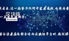 费用低的区块链平台是什么区块链, 费用低, 平台