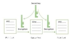 如何在欧易转账到TPWallet时有效降低手续费