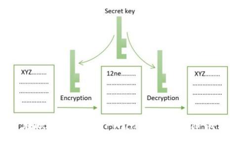 如何在欧易转账到TPWallet时有效降低手续费