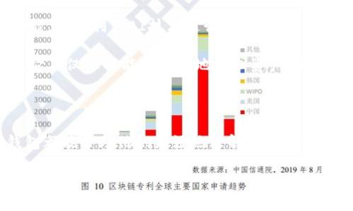 ＞＞TPWallet的观察钱包：安全、高效的资产管理解决方案＜/＞
＞guanjianci＞TPWallet, 观察钱包, 数字资产管理＜/guanjianci＞

什么是TPWallet的观察钱包

近年来，随着数字货币的流行，越来越多的人开始关注如何安全、高效地管理自己的数字资产。在这个领域中，TPWallet凭借其创新的技术和用户友好的设计，成为了许多投资者的首选。今天，我们就来深入探讨TPWallet的观察钱包，看看它是如何为用户提供便捷的资产管理服务的。

观察钱包的定义与功能

首先，什么是观察钱包？简单来说，观察钱包是一种允许用户查看和管理其数字资产，但不直接控制其私钥的钱包类型。换句话说，观察钱包并不存储用户的私钥，而是从区块链上拉取信息，让用户能够随时查看其资产的状态。

使用观察钱包，用户可以享受到安全性更高的资产管理体验。因为私钥不会被存储在任何设备中，即使在发生设备损坏或丢失的情况下，用户的资产也不会受到影响。此外，观察钱包还允许用户快速访问资产信息，包括余额、交易历史等，使得资产管理更加直观和方便。

TPWallet观察钱包的优势

TPWallet的观察钱包不仅保证了用户资产的安全性，还具备多种实用功能。

ul
    listrong直观的用户界面：/strongTPWallet的设计注重用户体验，观察钱包的界面，用户可以轻松找到所需功能，快速提交交易。/li
    listrong多种资产支持：/strong作为一个多链支持的钱包，TPWallet的观察钱包能够管理多种数字资产，包括比特币、以太坊等各种主流币种，让用户可以在一个平台上方便地查看所有资产。/li
    listrong实时数据更新：/strong观察钱包能够实时更新区块链数据，让用户随时掌握资产动态，避免错过投资机会。/li
/ul

我与数字钱包的故事

回想起我第一次接触数字货币的时候，还记得那时我对比特币的好奇与向往。虽然我对这个新兴事物充满了疑虑，但随着对它的逐步了解，我的兴趣愈发浓厚。然而，当我开始创建钱包并管理自己的资产时，私钥的存储和安全性成了我最大的困扰。那时，我常常担心自己是否会因为管理不当而失去心爱的数字资产。

在经历了一些痛苦的教训后，我逐渐明白了观察钱包的重要性。通过不再直接控制私钥，我能够减少安全隐患，同时更专注于市场分析和资产管理。TPWallet的观察钱包，正是让我找到了一个安全、便捷的解决方案。

如何使用TPWallet的观察钱包

使用TPWallet的观察钱包是一个非常简单的过程，下面我将为大家逐步介绍如何创建和使用这个强大的工具。

ol
    listrong下载TPWallet应用：/strong首先，在你的手机应用商店中搜索“TPWallet”并下载安装。/li
    listrong创建账户：/strong打开应用后，根据提示创建一个新的账户。在这个过程中，你将需要设置一个密码，确保账户安全。/li
    listrong添加观察钱包：/strong在主界面上，找到“添加钱包”选项，选择“观察钱包”。接下来输入你的数字资产地址，TPWallet将自动从区块链上同步相关数据。/li
    listrong开始管理资产：/strong一旦钱包添加成功，你就可以在TPWallet中轻松查看资产余额、交易历史等信息，也可以适时进行交易操作。/li
/ol

观察钱包的应用场景

TPWallet的观察钱包适用于多种场景，不论是个人投资者还是机构用户，都能从中获得诸多好处。例如，如果你是一个频繁交易的投资者，观察钱包可以帮助你快速查看各种资产的状态，方便决策。而对那些刚入门的新手来说，观察钱包则提供了一种安全、简单的方式，帮助他们熟悉数字资产的管理流程。

在我成为一个更有经验的投资者后，我逐渐意识到观察钱包不仅适合个人使用，也对商业和机构投资者非常适用。企业在进行数字资产管理时，通过观察钱包能够有效控制风险，同时方便监控资金流动。

数字资产安全与隐私保护

数字资产的安全性始终是用户最为关心的问题。TPWallet在这方面做了大量的工作，其观察钱包通过不存储私钥的方式，确保用户的资产不遭受盗窃或丢失。此外，TPWallet还采用了多层加密技术，以保护用户的隐私信息，确保用户的交易数据不被泄露。

当然，作为用户我们也要提高警惕，不论是在使用观察钱包的过程中还是其他数字资产管理工具，都应定期修改密码，确保设备安全，以最大化保障我们的资产。

未来展望：观察钱包的升级与创新

在数字货币迅猛发展的今天，TPWallet的观察钱包也在不断完善。随着区块链技术的日新月异，我们期待观察钱包能提供更多智能化的功能，比如利用AI技术进行市场分析、提供个性化的投资建议等。同时，TPWallet还可以考虑与其他金融平台进行合作，为用户带来更丰富的资产管理体验。

回望我在数字货币投资的这段旅程，我意识到安全和便捷始终是我选择工具的重要标准。TPWallet的观察钱包正是走在这一标准的前列。它不仅让我能够安全地管理资产，还让我在快速变化的市场中保持冷静、理智的判断。

总结

总而言之，TPWallet的观察钱包为用户提供了一种安全、便捷的数字资产管理方案。无论是对新手投资者，还是经验丰富的交易者，观察钱包都能帮助他们更好地理解和管理其数字资产。而在未来的数字金融世界中，我们有理由相信，TPWallet将继续引领创新，为广大的用户提供更好的体验。

如果你还没有尝试使用观察钱包，强烈建议你去试试看！在这个充满变革的数字时代，安全与效率是我们投资成功的关键。