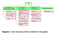 量速区块链（LiangSu Blockchain）是一种新兴的区块