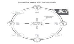 在国外被广泛认可的权威区块链平台：选择与趋