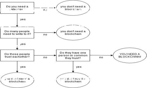 要找到TPWallet（TP钱包）的公钥，可以按照以下步骤进行：

1. **打开TPWallet应用**：
   首先，确保你已经下载并安装了TPWallet应用。如果你还没有安装，可以在你的手机应用商店中搜索“TPWallet”进行下载。

2. **登录你的钱包**：
   打开TPWallet应用后，输入你设置的密码，登录到你的数字钱包。如果你还没有账户，你需要创建一个新的钱包。

3. **找到公钥**：
   登录后，你通常可以在主界面看到你的资产。要查看公钥，通常可以点击“资产”或“账户”选项，随后选择相应的币种。在币种详情页，应该会有“收款”或“接收资金”的选项，点击它后，公钥（或地址）就会显示出来。

4. **注意事项**：
   - 公钥通常与地址相同，都是用来接收币种的，确保妥善保管。
   - 请一定小心，不要泄露你的私钥，它是访问和控制你数字资产的关键。

如果你在使用TPWallet时遇到具体问题，建议查阅TPWallet的官方帮助文档或社区支持，获取更详细的操作指导。