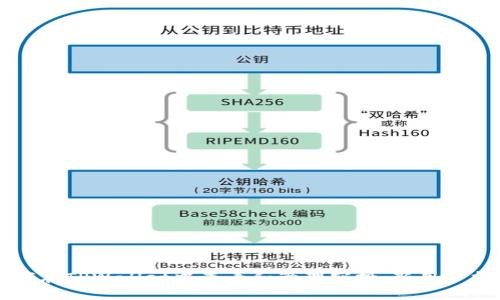 如何在TPWallet中查看和管理空投：新用户指南